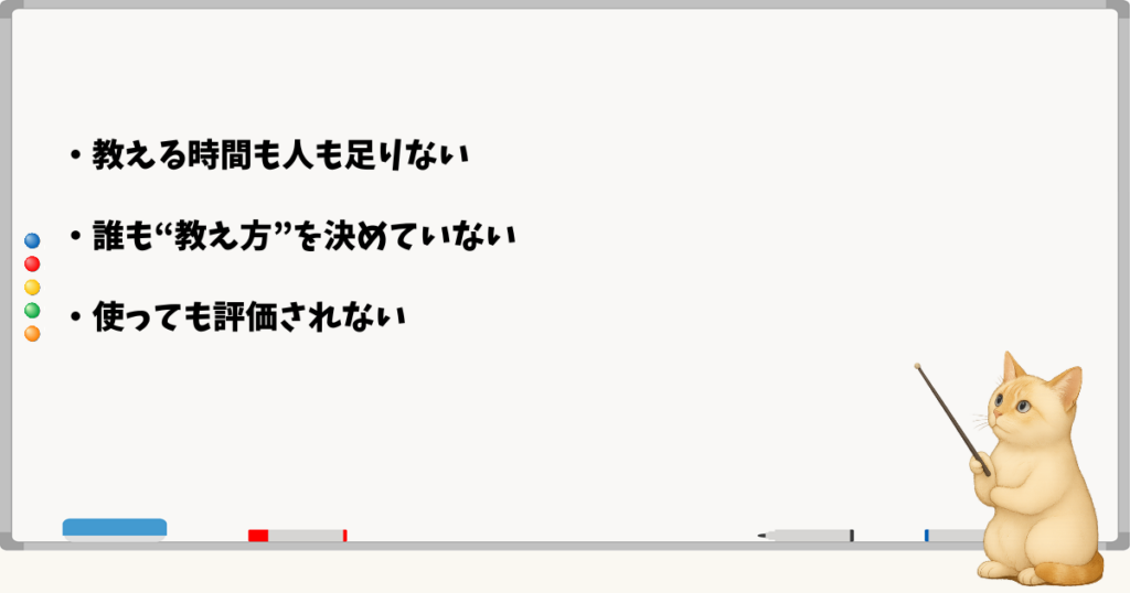 中小企業でAIが広がりにくい壁：人手の余裕がない／教える仕組みがない／評価が曖昧
