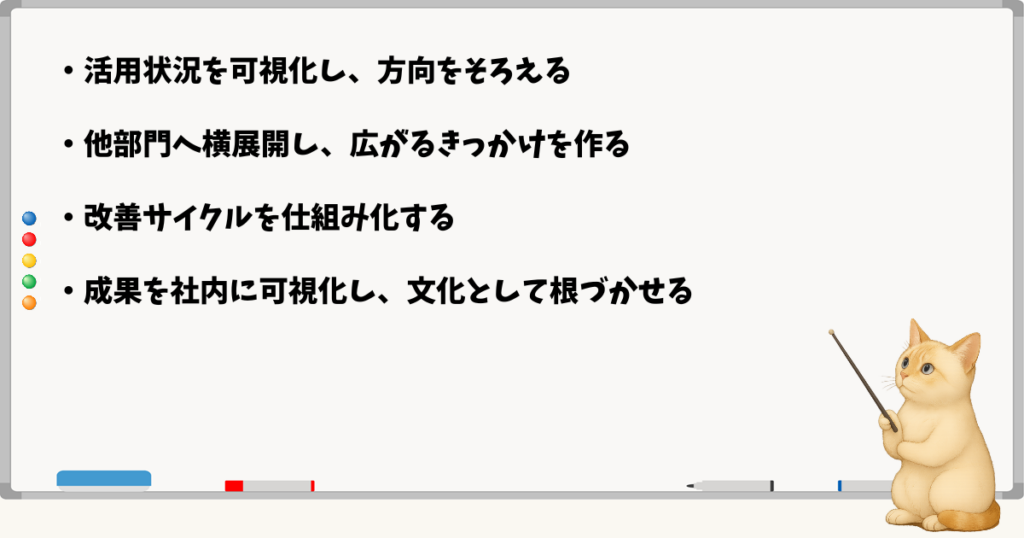 KPI設定／拡大フェーズ／改善サイクル／文化として定着