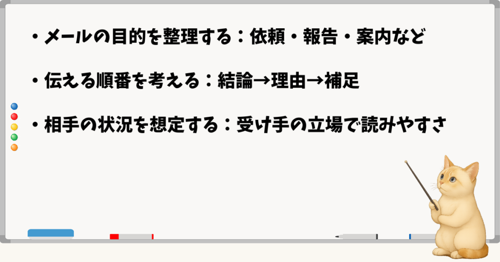 このセクションで伝える小結論:目的を整理する/伝える順番を考える/相手の状況を想定する