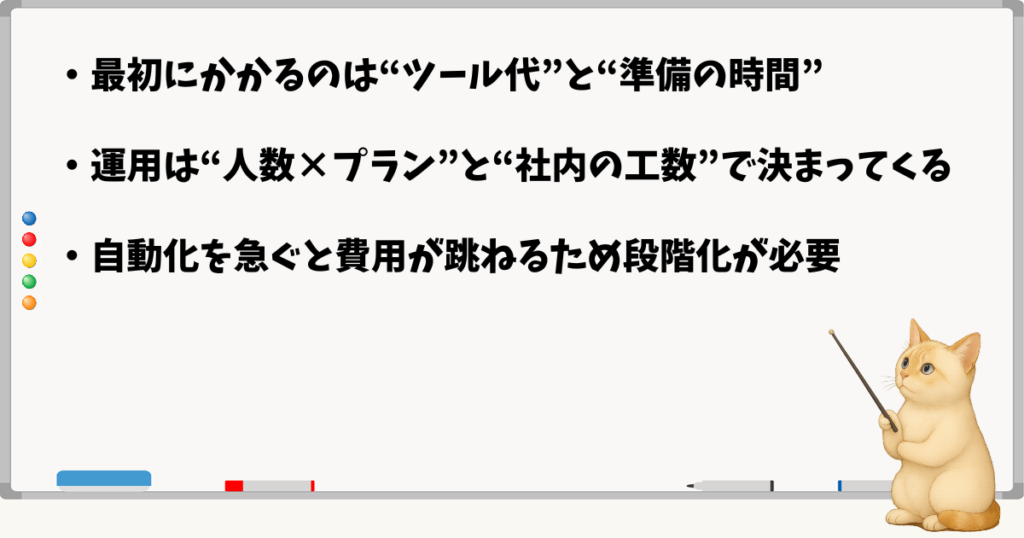 このセクションの結論:初期費用はツール代と準備の時間が中心/運用費は人数とプランで決まる/自動化は段階的に進めると負担が少ない