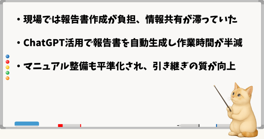 このセクションで伝える小結論:報告書作成の負担を軽減/ChatGPTで初稿を自動生成/マニュアル整備の平準化と品質向上/AI任せにせず最終確認を徹底