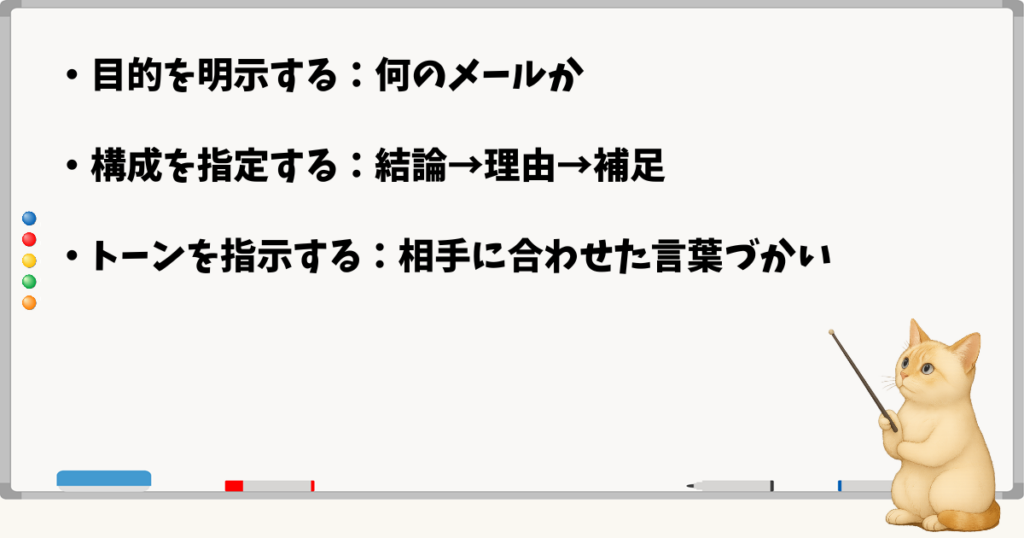 このセクションで伝える小結論:目的を明示する/構成を指定する/トーンを指示する