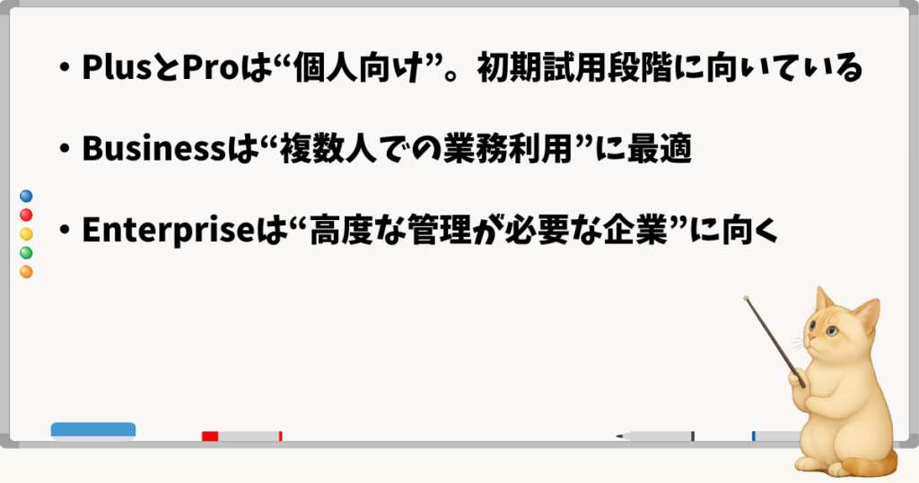 このセクションの結論:PlusとProは個人向け/Businessは複数人での業務利用に最適/Enterpriseは高度管理向け