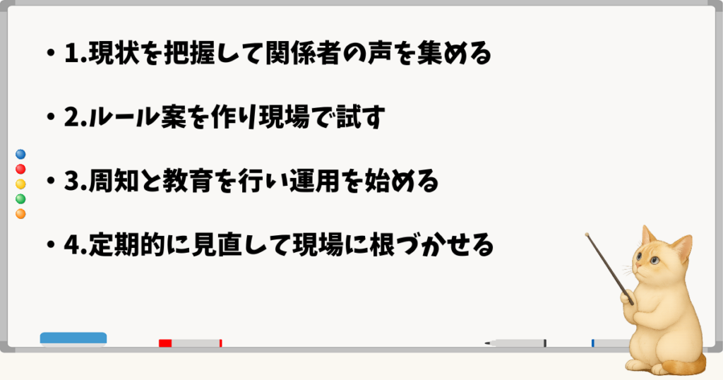 このセクションで伝える小結論：関係者の声を集める／ルール案を現場で試す／周知と教育を行い運用始める／定期的見直し