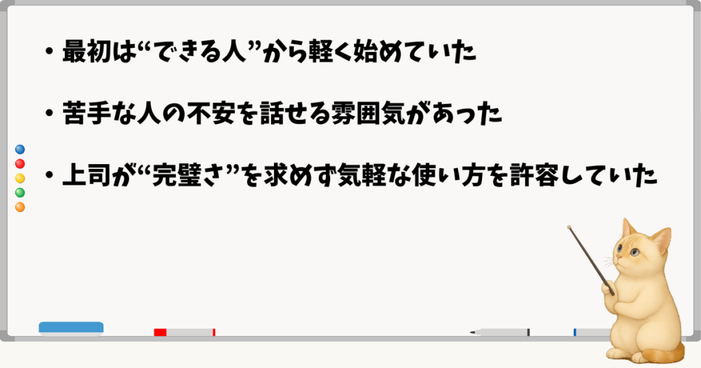この章の小結論:最初はできる人から始めた/不安を話せる雰囲気があった/上司が完璧さを求めなかった