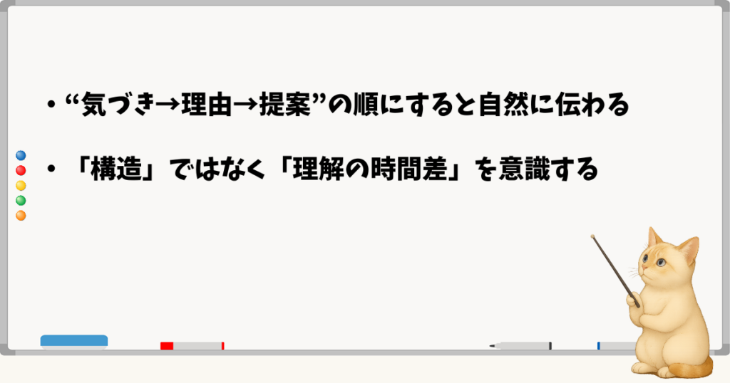 このセクションの結論：気づき→理由→提案の順に並べる／理解の時間差をつくる—思考の流れに合わせる