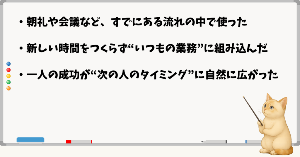 この章の小結論:既存の流れに組み込んだ/新しい時間を作らなかった/一人の成功体験が次へ広がった